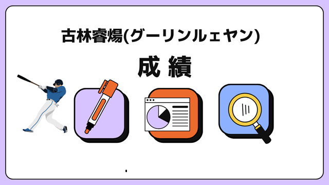 古林睿煬(グーリンルェヤン) 選手の成績