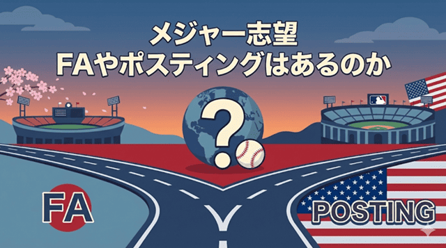 伊藤大海メジャー志望 FAやポスティングはあるのか